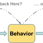 diagram showing where to give feedback: to the person, behavior, or result