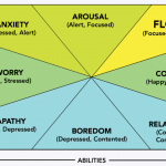 Anxiety Adversity Abilities Challenges