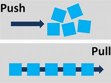 Pushing vs Pulling